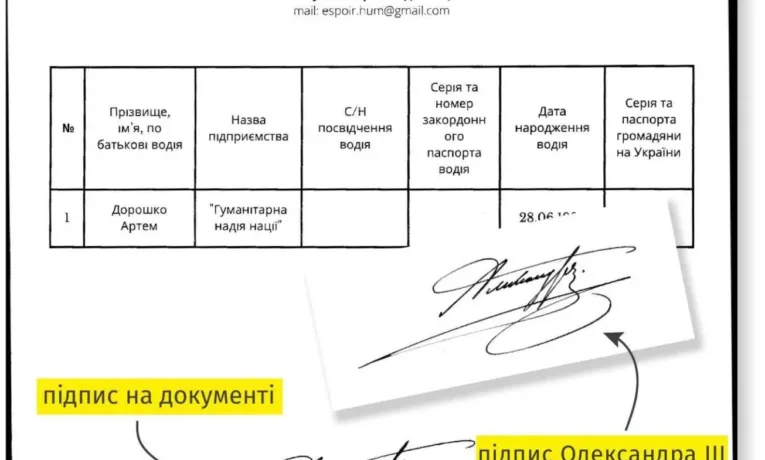 Іменем імператора: Львівська ОВА погоджувала виїзд чоловіків за листами з підписом Олександра III