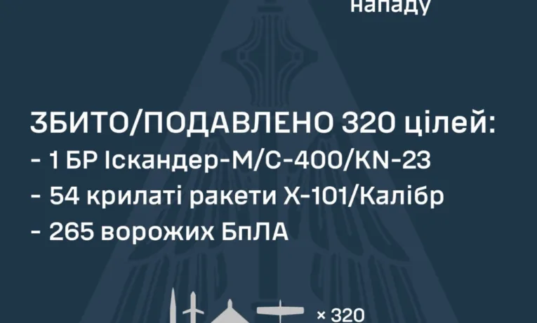 Масована атака РФ: сили ППО збили 320 повітряних цілей, головний удар припав на Київщину та Львівщину