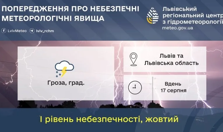 На Львівщині оголосили жовтий рівень небезпечності: прогнозують грози та град